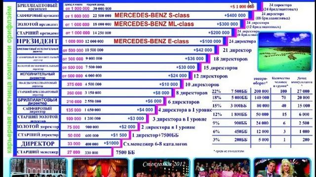 Собеседование по Viber. Холодный контакт. смотреть онлайн