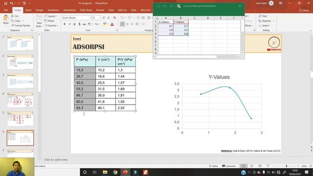 ISOTERM LANGMUIR: ISOTERM ADSORPSI PADA PROSES KATALISIS смотреть онлайн