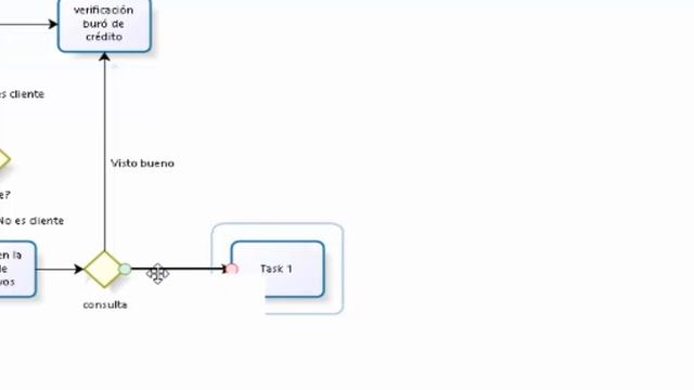 Videotutorial Bizagi Process Modeler