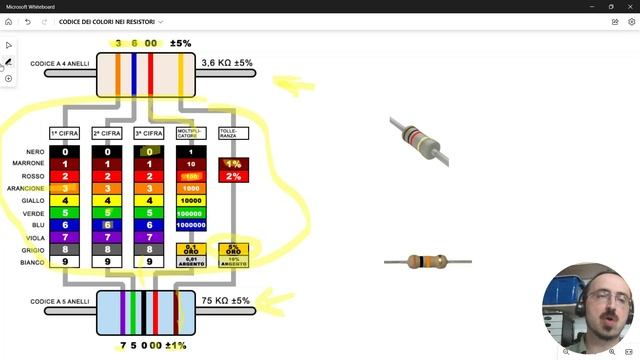COME SI LEGGE IL CODICE DEI COLORI DEI RESISTORI O RESISTENZE смотреть онлайн