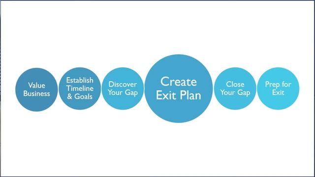 Business Exit Strategy: How To Create Your Business Exit Plan смотреть онлайн