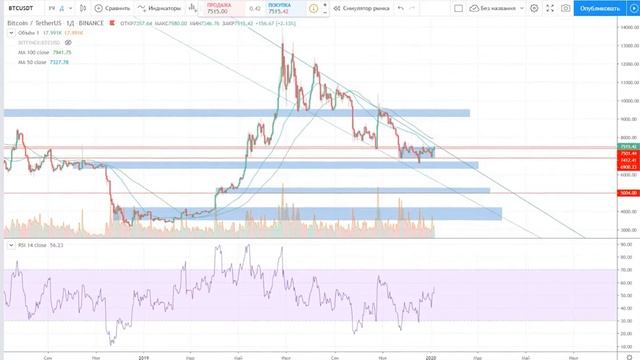 Курс Биткоина К Доллару 2020 смотреть онлайн