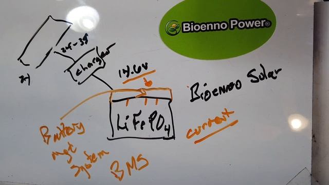 MPPT Solar Controller WS-M300-14.6 From Impulse Electronics (#858) смотреть онлайн