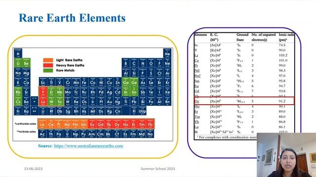 IEEE Mag Summer School 2023 - Hazarika Krishna Priya, NIT Nagaland, India смотреть онлайн