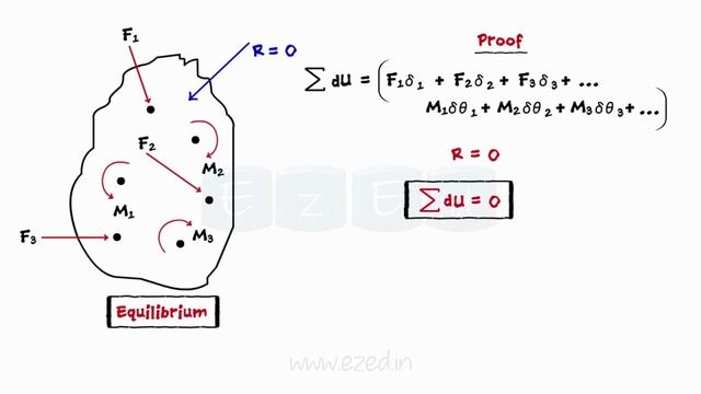 Virtual Work - Work OF A Force - Virtual Displacement - Solved Problems смотреть онлайн