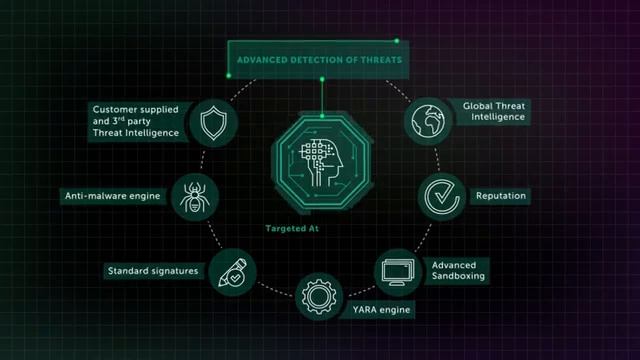 Kaspersky Endpoint Detection and Response (EDR) смотреть онлайн