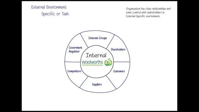Business Environment ver 2 0 смотреть онлайн