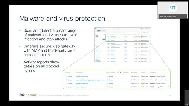 Eine Reise in das Secure Internet Gateway von Cisco Umbrella (German Webinar) смотреть онлайн