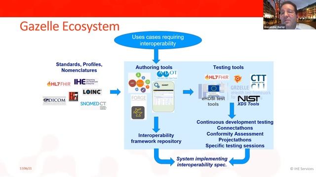 IHE Catalyst: Its value for users, governments and vendors смотреть онлайн