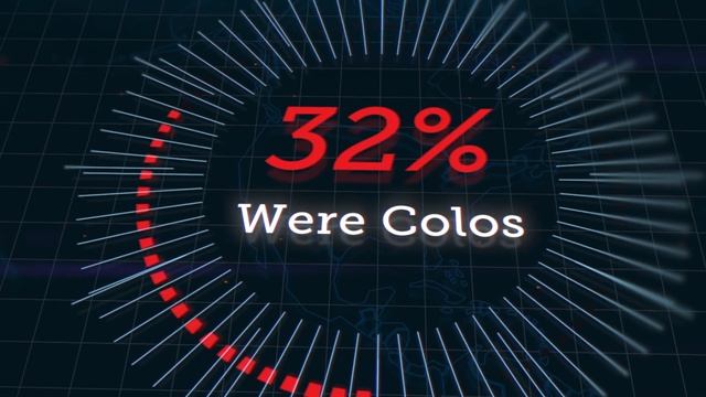 DCD Colo + Cloud Highlights смотреть онлайн