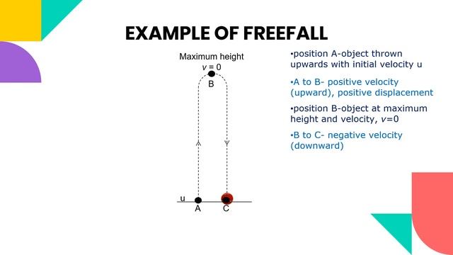 Chapter 2 Kinematics of linear motion - Projectile motion смотреть онлайн