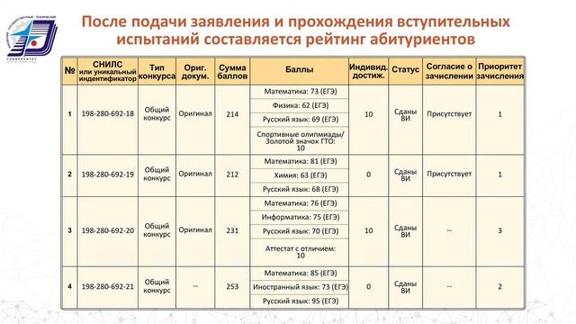 День открытых дверей ИжГТУ имени М.Т. Калашникова смотреть онлайн