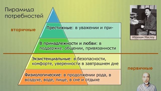 008. Потребности и интересы смотреть онлайн