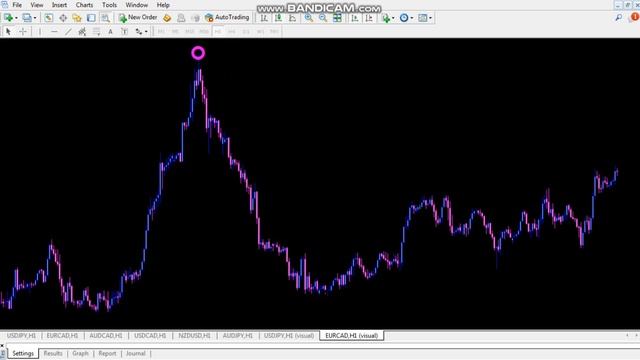 Trend Detector 100% Non Repaint Forex Indicator|99% Accuracy| 2022