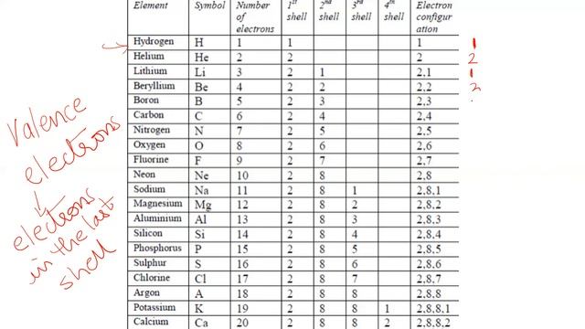 The first 20 Elements смотреть онлайн