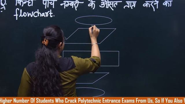 Concept Of Programming Using 'C' | Chapter-1, Lec-10 | Algorithm And Programming Development