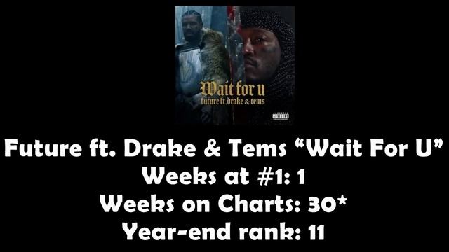 Ranking The Billboard #1 Hits Of 2022