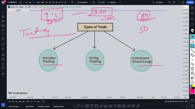 Price Action Course In Hindi | Price Action Full Course