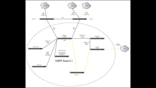 Got a billboard now? New POP is officially ONLINE! and a quick network overview. смотреть онлайн
