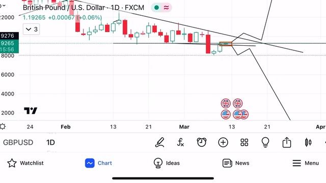 Breaking News: GBP/USD Analysis and Forecast - Profitable Trading Opportunities Ahead?" смотреть онлайн