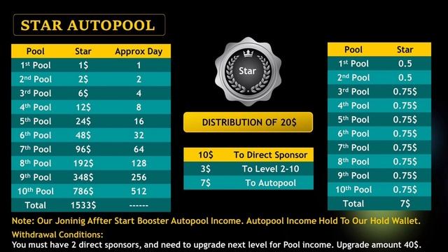 Tronwin booster Program ! P2P Best Transaction System, Invest 20 Usdt Earn 1533 Usdt 🔥 смотреть онлайн