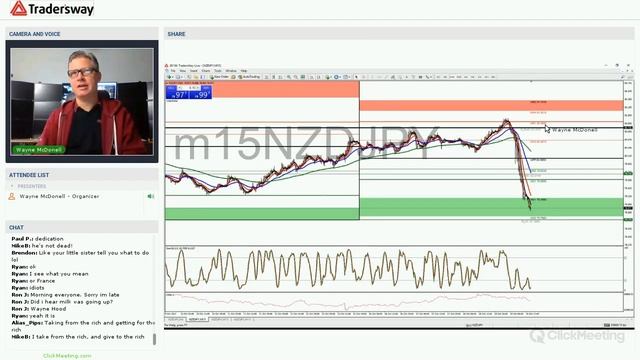 Forex Trading Strategy Webinar Video For Today: (LIVE Thursday October 19, 20017) смотреть онлайн