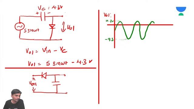 Zener diode Circuits | L - 5 | Analog Electronics | Crash Course | GATE/ESE Exams | Shravan Sir смотреть онлайн