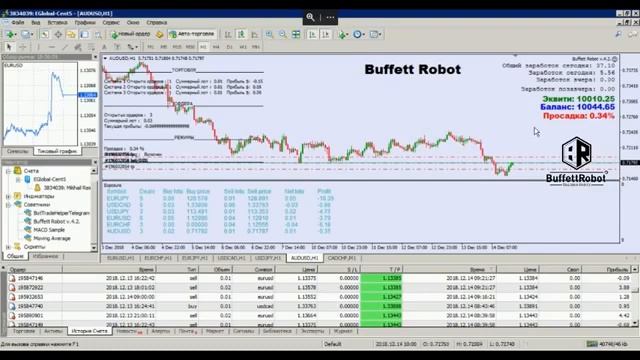Краткое описание работы программы