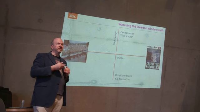 Martin Hamilton - Through the Overton Window - Health Education England horizon scanning workshop смотреть онлайн