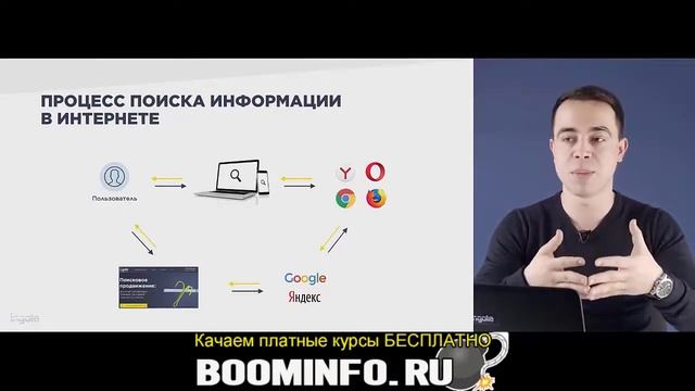 1 1 Вводное занятие Структура обучения смотреть онлайн