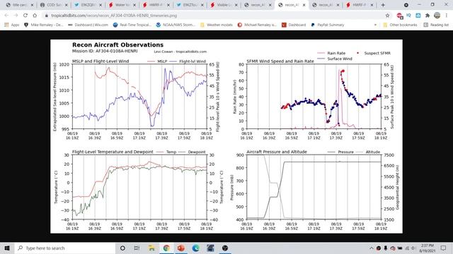 Hurricane Outlook and Discussion 8/19/2021 смотреть онлайн
