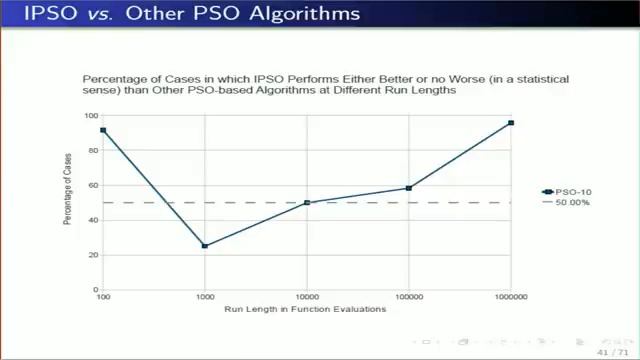 Incremental Social Learning in Swarm Intelligence Algorithms for Optimization смотреть онлайн