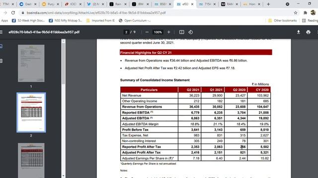 Rain Industries Latest News l Q1 Results l Good results l Hold Or sell смотреть онлайн