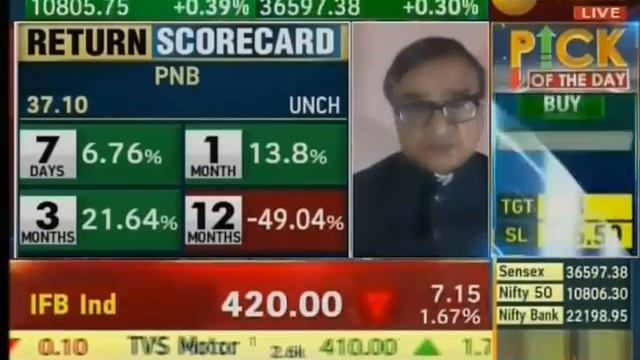 VK Sharma sharing his insights with Zee Business on the upcoming quarterly results | HDFC Securitie смотреть онлайн