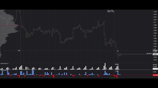 GBP USD. Сигнал 15.04.2024. Прогноз форекс. Торговля на бирже. Торговые рекомендации смотреть онлайн