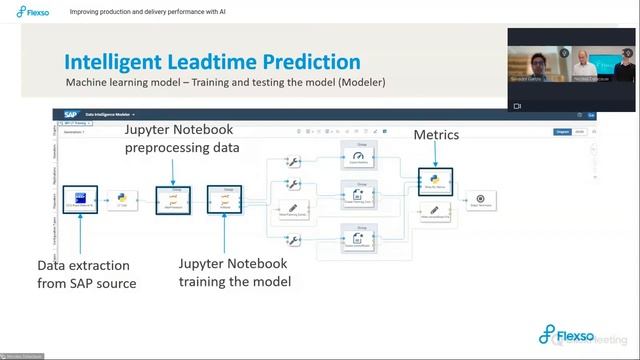AI Business scenarios in SAP S/4HANA and IBP смотреть онлайн