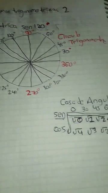 Cómo obtener la razón trigonometrica de sen 60° fácilmente?🤔 смотреть онлайн