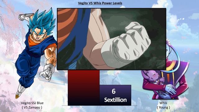 Vegito VS Whis Power Levels Over The Years смотреть онлайн