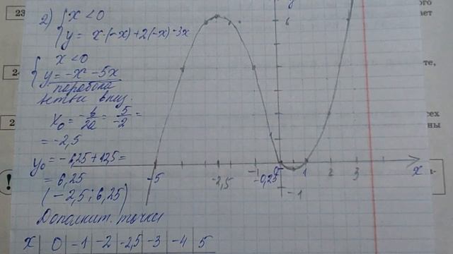 ОГЭ-2024 МАТЕМАТИКА ЯЩЕНКО 36 ВАРИАНТОВ. ВАРИАНТ-19 ЧАСТЬ-2