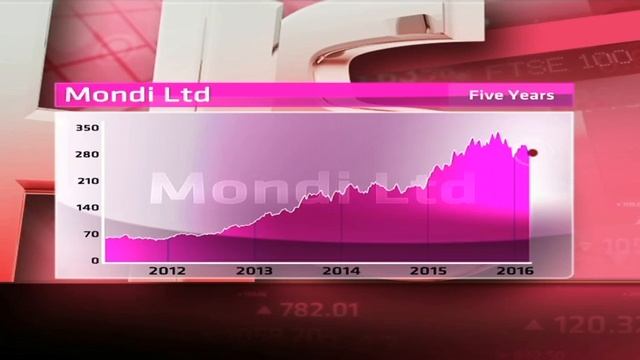 Mondi - Hot or Not смотреть онлайн