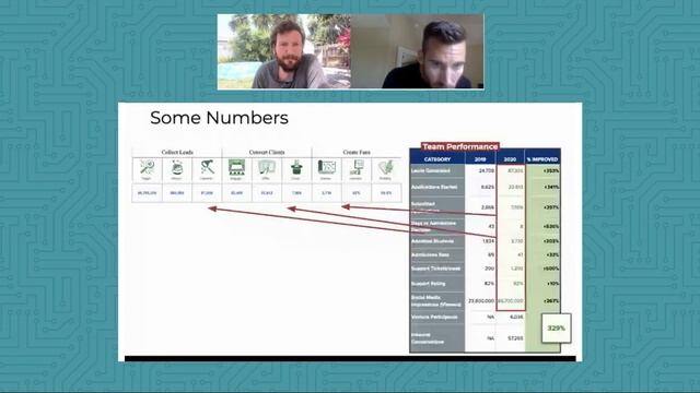 Entrepreneurs Growth Framework [Full Replay] смотреть онлайн