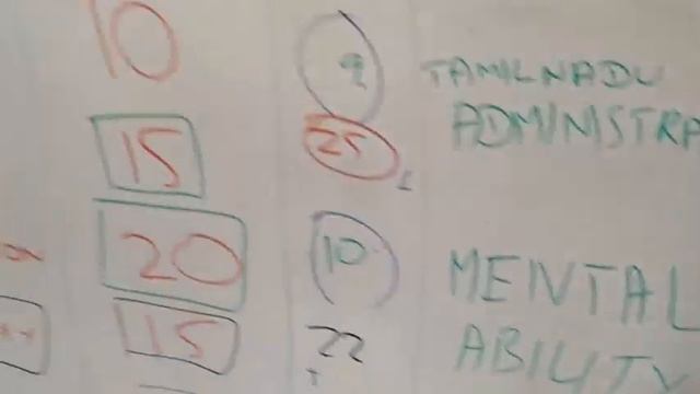 ANALYSIS OF TNPSC OFFICIAL MODEL QUESTION PAPER - TNPSC GROUP 2,2A NEW PATTERN PRELIMS (THIRUKURAL смотреть онлайн