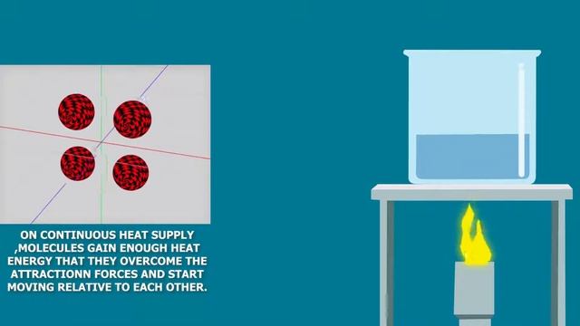 Relation between heat energy and states of matter. смотреть онлайн