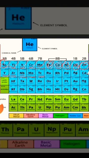 Trick To Learn Periodic Table Ellements In Hindi In A Easy Way#foundation #neet #jee#chemistry