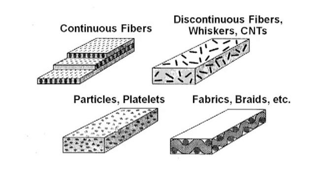 Advanced Thermal Management Materials and Applications смотреть онлайн