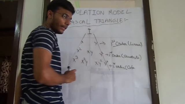 2d pascal triangle | interpolation model (part 4) | FEM | asd смотреть онлайн