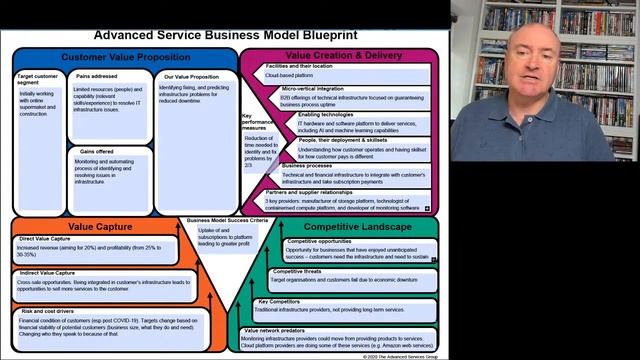 Tactile Tech Thursday 24th September 2020 - Advanced Services Business Model Blueprint смотреть онлайн
