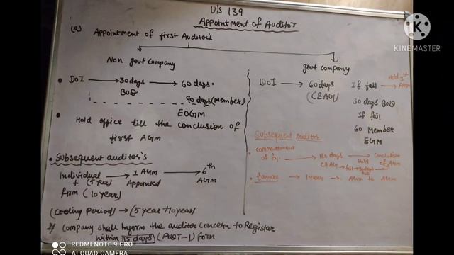 Company Audit,|¶ Appointment of Auditor смотреть онлайн