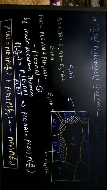 total probability theorem #total_probability_theorem🔥🔥🔥🔥🔥 смотреть онлайн