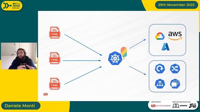 Application driven infrastructure with Crossplane смотреть онлайн